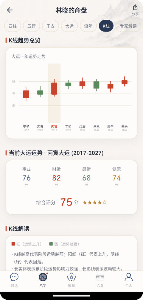 Decade fortune K-line chart screen